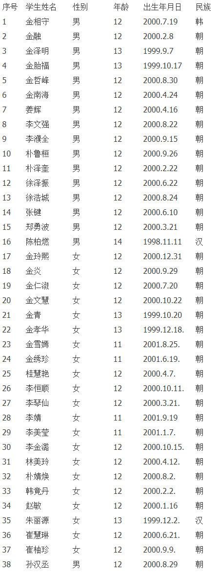 撫順市新華朝鮮族小學(xué) (1).jpg